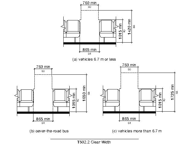 Figure T502.2 Clear Width.  The clear width of circulation paths between seats is shown to be 865 mm (34 inches) minimum from the vehicle floor to a height 1015 mm (40 inches) minimum above the vehicle floor.  Above a height 1015 mm (40 inches) minimum from the vehicle floor, the clear width is 760 mm (30 inches) minimum to the height of:  1420 mm (56 inches) above vehicle floor in vehicles 6.7 m (22 feet) or less, 1650 mm (65 inches) above vehicle floor in over-the-road buses, and 1725 mm (68 inches) above vehicle floor	in other vehicles more than 6.7 m (22 feet)	.