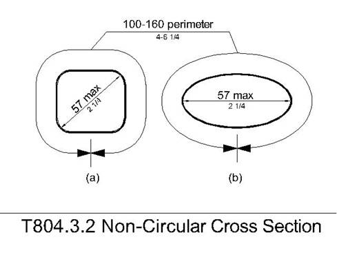 Figure T804.3.2 Non-Circular Cross Section.  Gripping surfaces with non-circular cross sections (one that is square with rounded edges and another that is oval) are shown with a perimeter dimension of 100 mm (4 inches) minimum and 160 mm (6¼ inches) maximum, and a cross section dimension of 57 mm (2¼ inches) maximum.