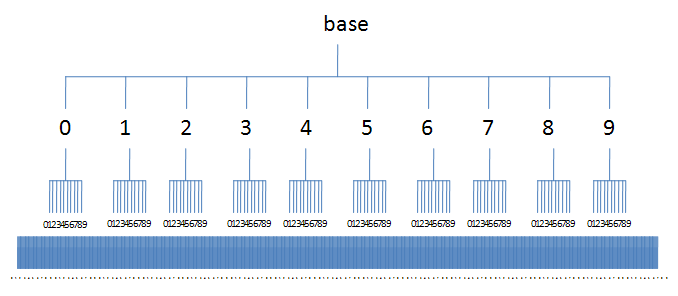 directory tree image