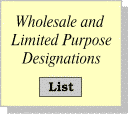 Wholesale and Limited Purpose Banks-List