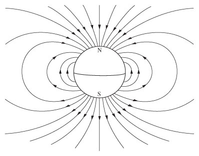 Dipole field.