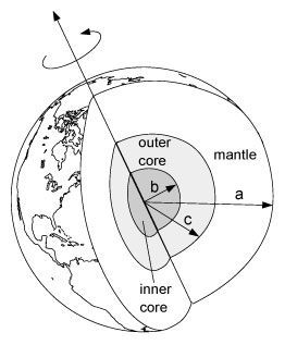 Interior of the Earth.