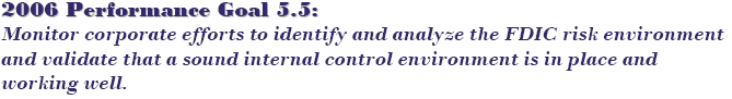 2006 Performance Goal 5.5: Monitor corporate efforts to identify and analyze the FDIC risk environment and validate that a sound internal control environment is in place and working well