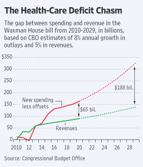 WSJ: ObamaCare Cost Chart