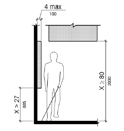 A frontal view shows a person using a cane walking along a wall.  A wall-mounted object more than 27 inches (685 mm) from the floor protrudes no more than 4 inches (100 mm) from the wall surface.  An object overhead provides vertical clearance that is greater than 80 inches (2030 mm).