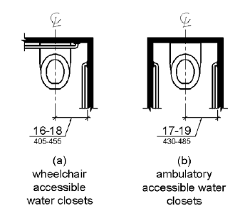 Figure (a) shows a wheelchair accessible water closet, with space on one side, and figure (b) shows an ambulatory accessible water closet, with stall walls and grab bars on both sides.  The water closet centerline is shown to be 16 to 18 inches (405 to 455 mm) from the side wall.