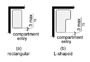 Figure (a) is a plan view of a rectangular seat and figure (b) is a plan view of an L-shaped seat.  The front edge of each is 3 inches (75 mm) maximum from the compartment entry.