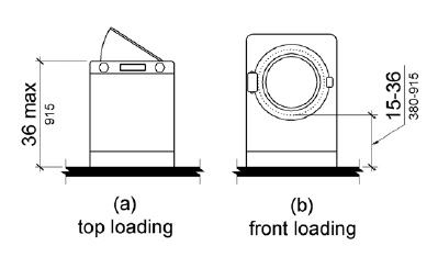 Figure (a) shows a top loading machine with the door to the laundry compartment 36 inches (915 mm) maximum above the floor.  Figure (b) shows a front loading machine with the bottom of the opening to the laundry compartment 15 to 36 inches (380 to 915 mm) above the floor.