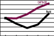 thumbnail line chart: U.S. Exports to CAFTA-DR Markets Are Growing Faster Than Total U.S. Exports