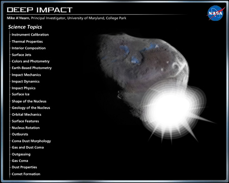 link to flash animation of Deep Impact results