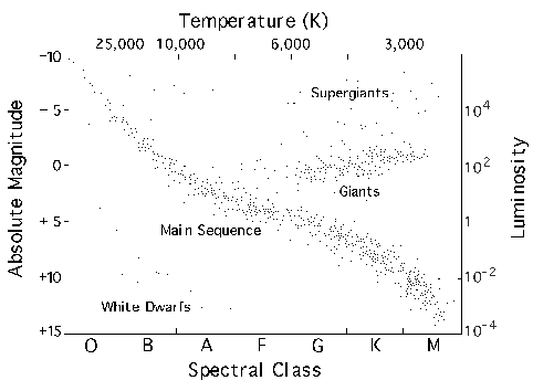 HR Diagram