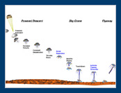 Link to Mission Timeline section