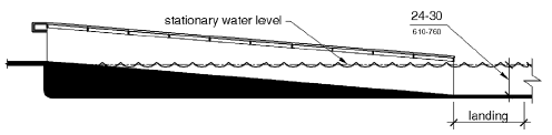 An elevation drawing shows a sloped entry with a submerged depth of 24 to 30 inches (610 to 760 mm) below the stationary water level at the landing.