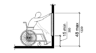 A side view is shown of a person suing a wheelchair reaching toward a wall.  The lowest vertical reach point is 15 inches (380 mm) minimum and the highest is 48 inches (1220 mm) maximum.