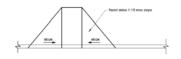 A curb ramp with triangular flared sides is shown.  The flared sides have a maximum 1:10 slope, measured at the curb face.