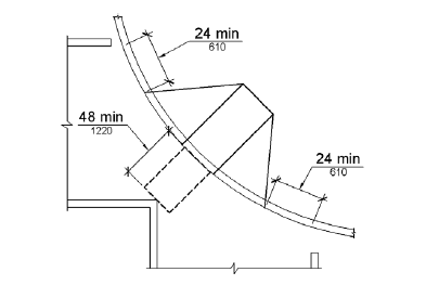 A plan view of a diagonal curb ramp is shown at a marked crossing.  A space 48 inches (220 mm) minimum, measured in the direction of the ramp run, is provided at the bottom of the ramp outside active traffic lanes and within the boundary of the marked pedestrian crossing.  Sections of curb 24 inches (610 mm) minimum in length are shown beyond the flared sides and within the marked crossing.  