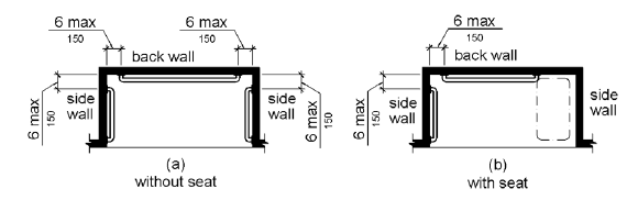 Figure (a) is a plan view of a shower without a seat.  Grab bars are provided on three walls that are 6 inches (150 mm) maximum from the adjacent wall.  Figure (b) is a plan view of a shower with a seat on one side wall.  Grab bars are provided on the opposite side wall and the back wall.  The back wall grab bar does not extend over the seat.  The grab bars are 6 inches (150 mm) maximum from the adjacent wall.  