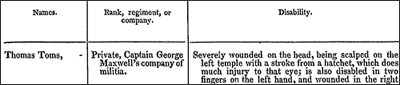 Pension claim entry for Thomas Toms