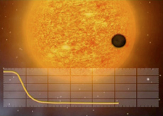 Artist's concept of a terrestrial exoplanet transiting and the associated light curve.