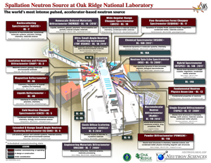 SNS can accommodate up to 24 instruments. (Click for details.)