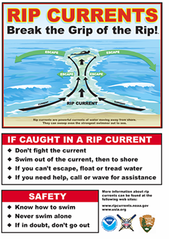 rip current warning sign