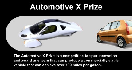 Automotive X Prize - The Automotive X Prize is a competition to spur innovation and award any team that can produce a commercially viable vehicle that can achieve over 100 miles per gallon.