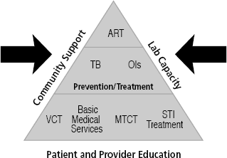 figure 2.1