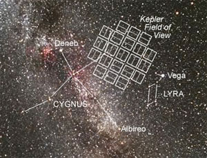 Kepler's search area illustrated against the night sky.