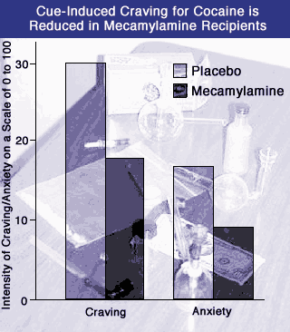 Cocaine Trends Graph