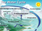 Illustration showing Earth's water cycle.