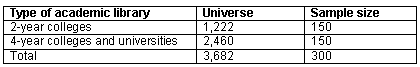 Academic Library Universe and Sample Size