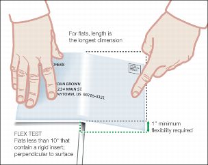 Flexibility test for large envelopes less than 10 inches.