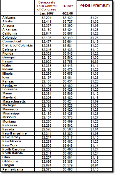 Pelosi Premium by State