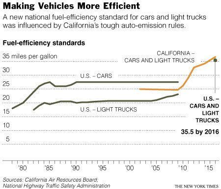 New York Times Graphic May 19, 2009