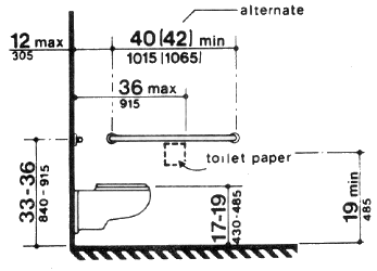 Figure 30(d) - Toilet Stalls - Side Walls