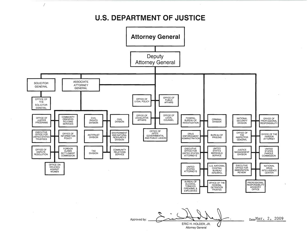 U.S. Department of Justice organization chart