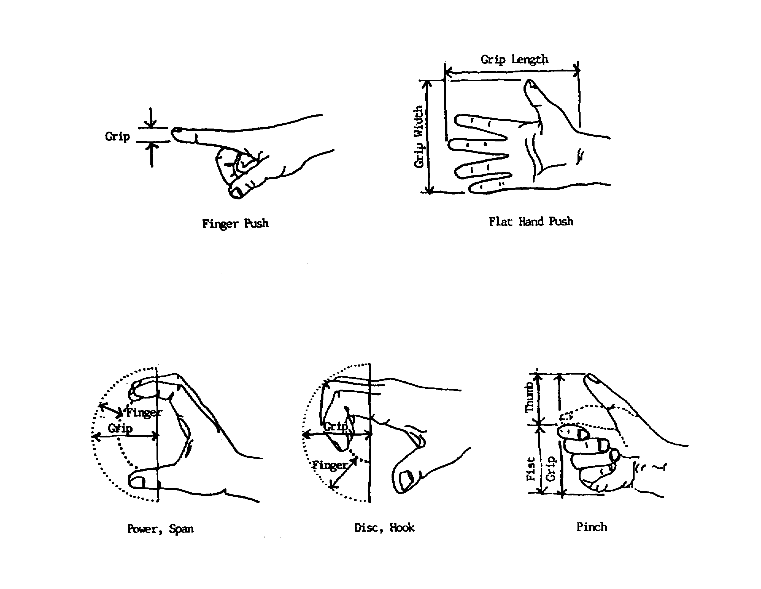  This figure defines grip, grip width, and grip clearance for a variety of clearance situations.  There are five sub-figures, one each for finger push, flat hand push, power and span grip, disc and hook, and the pinch grip.  The individual figures are available by selecting the links at the bottom of this page. 
