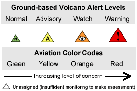 Map Legend explaining how icons combine the Alert Level with the Color Code