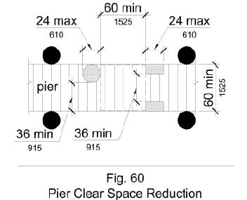 Figure 60 shows in plan view that the width of the clear pier space can be 36 inches wide minimum for a length of 24 inches maximum where multiple 36 inch wide segments are separated by clear segments 60 by 60 inches minimum.