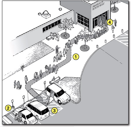 illustration of area outside a shelter with accessible parking, entrance, and drop off area