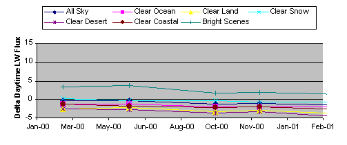 Figure 2: direct comparison of nadir footprints.