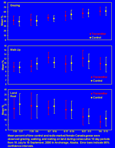 graph of study results