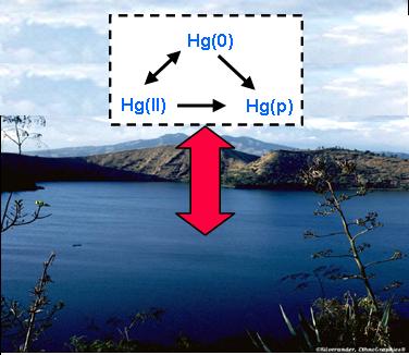 Photo of lake and schematic of mercury in the environment. Photo Credit: Silverander Ethnographics.