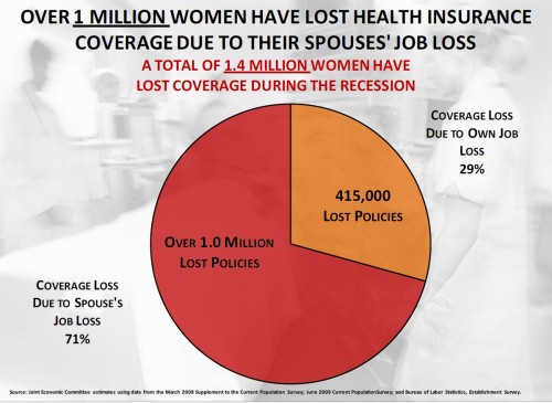 Over one million women have lost their health insurance