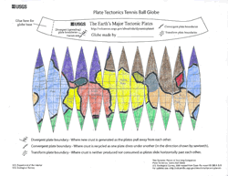 Colored map showing plates. For cutting and gluing around a tennis ball.