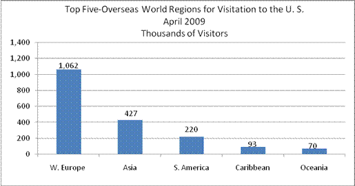 Top Five-Overseas World Regions for Visitation to the U.S. - April 2009