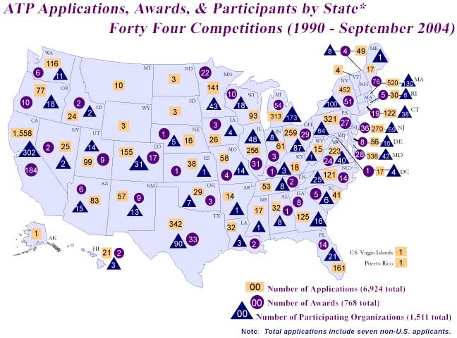 ATP Applications, Awards, and Participants by State