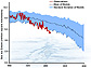 Graph showing sea ice extent from observations and model runs