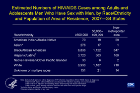 Slide 14: Estimated Numbers of HIV/AIDS Cases among Adults and Adolescents Men Who Have Sex with Men, by Race/Ethnicity and Population of Area of Residence, 2007—34 States
 
This table shows the estimated number of HIV/AIDS cases among adult and adolescent men who have sex with men (MSM) in 34 states with confidential name-based HIV infection reporting, by race/ethnicity and the population of the area where they resided at the time of their diagnosis. For each racial and ethnic group, the largest number of MSM resided in an area with a population equal to or greater than 500,000. At the time of diagnosis, 8% each of white and black/African American MSM were residing in nonmetropolitan areas. In contrast, 24% of American Indian/Alaska Native MSM were living in a nonmetropolitan area.

Note:
The following 34 states have had laws or regulations requiring confidential name-based HIV infection surveillance since at least 2003: Alabama, Alaska, Arizona, Arkansas, Colorado, Florida, Georgia, Idaho, Indiana, Iowa, Kansas, Louisiana, Michigan, Minnesota, Mississippi, Missouri, Nebraska, Nevada, New Jersey, New Mexico, New York, North Carolina, North Dakota, Ohio, Oklahoma, South Carolina, South Dakota, Tennessee, Texas, Utah, Virginia, West Virginia, Wisconsin, and Wyoming.

The data have been adjusted for reporting delays and missing risk-factor information. Data exclude cases among men who reported sex with other men and injection drug use. 
