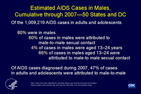 Slide 2: Estimated AIDS Cases in Males, Cumulative through 2007—50 States and DC
 
Through 2007, AIDS had been diagnosed for a cumulative estimated total of 1,009,219 adults and adolescents in the 50 States and District of Columbia.  Most (80%) AIDS cases in adults and adolescents have been in males. Among males with AIDS, 60% were attributed to male-to-male sexual contact. The percentage of AIDS cases among males attributed to male-to-male sexual contact was even larger (66%) among those aged 13 to 24 years. During 2007, male-to-male sexual contact was the most frequently reported transmission category—accounting for 47% of all AIDS cases diagnosed that year.

Note:
The data have been adjusted for reporting delays and missing risk-factor information. Data on male-to-male sexual contact exclude cases among men who reported sex with other men and injection drug use.